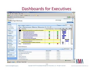 Dashboards for Executives