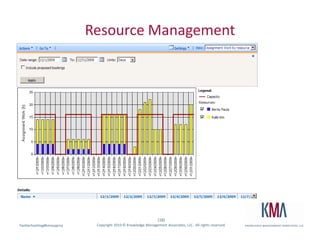 Resource Management