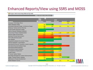 Enhanced Reports/View using SSRS and MOSS