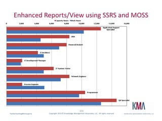 Enhanced Reports/View using SSRS and MOSS