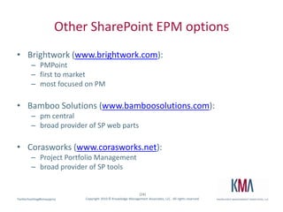 Other SharePoint EPM optionsBrightwork (www.brightwork.com):  PMPointfirst to marketmost focused on PMBamboo Solutions (www.bamboosolutions.com): pm centralbroad provider of SP web partsCorasworks (www.corasworks.net):  Project Portfolio Managementbroad provider of SP tools
