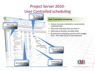 Project Server 2010-User Controlled schedulingTop Down PlanningUser Controlled SchedulingChoose manually scheduled or automatically scheduled tasksOnly enter task data when you have itAdd notes to duration and date fieldsBe alerted to scheduling concerns with squiggly lines – then take action in Task InspectorsManually  Scheduled TasksTask with End Date Only Scheduling ConcernsReminder Notes