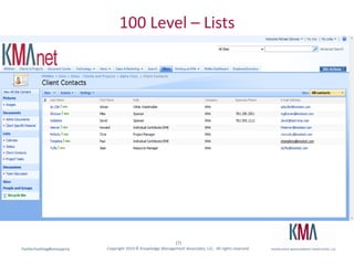 100 Level – Lists