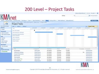 200 Level – Project Tasks