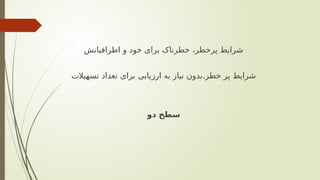 ‫اطرافیانش‬ ‫و‬ ‫خود‬ ‫برای‬ ‫خطرناک‬ ،‫پرخطر‬ ‫شرایط‬
.
‫تسهیالت‬ ‫تعداد‬ ‫برای‬ ‫ارزیابی‬ ‫به‬ ‫نیاز‬ ‫بدون‬ ‫خطر‬ ‫پر‬ ‫شرایط‬
‫دو‬ ‫سطح‬
 