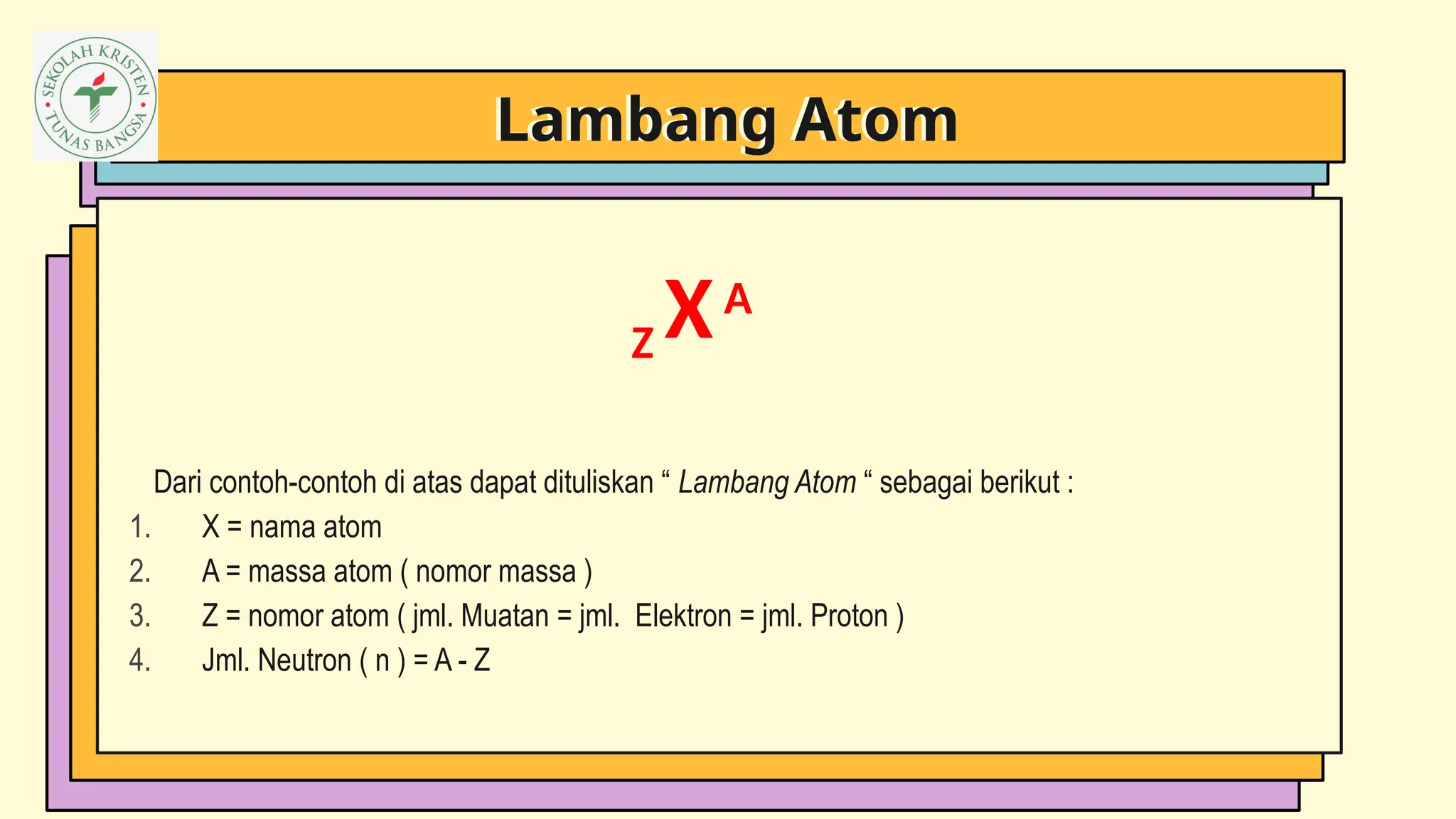 PPT sub atom ilmu pengetahuan alam kelas 8 | PPTX