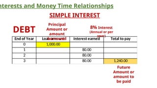 3. Simple and Compound InterestNJJNJNNs.pptx
