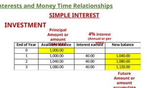 3. Simple and Compound InterestNJJNJNNs.pptx