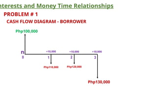 3. Simple and Compound InterestNJJNJNNs.pptx