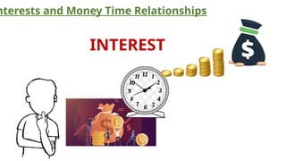 3. Simple and Compound InterestNJJNJNNs.pptx