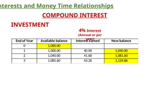 3. Simple and Compound InterestNJJNJNNs.pptx