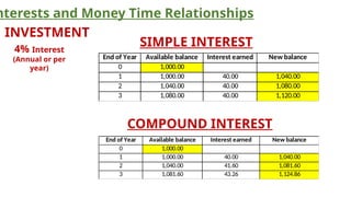 3. Simple and Compound InterestNJJNJNNs.pptx