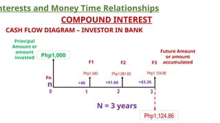 3. Simple and Compound InterestNJJNJNNs.pptx