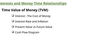3. Simple and Compound InterestNJJNJNNs.pptx