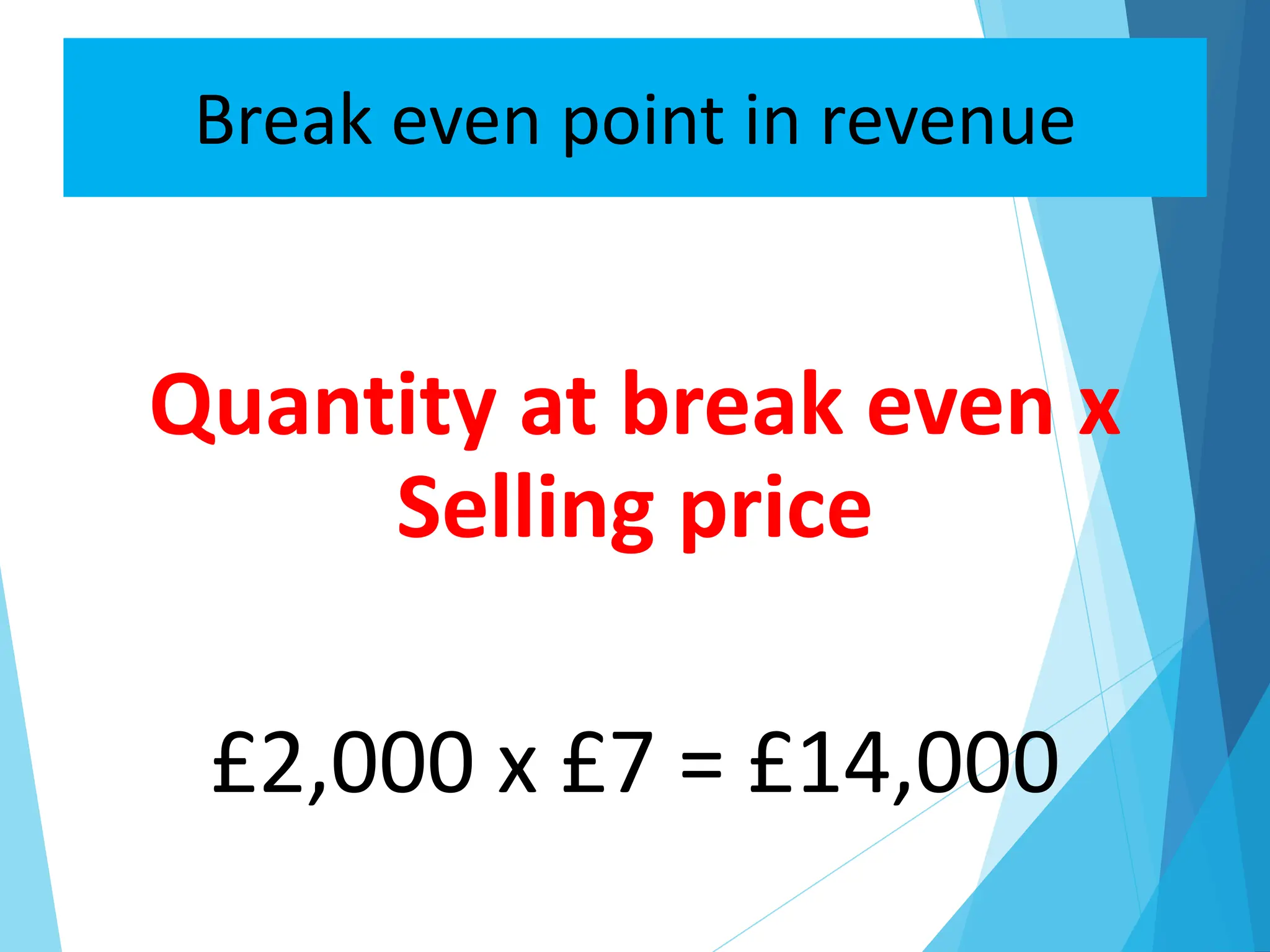 3.3 Breakeven Analysis business management.pdf