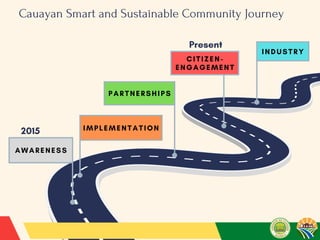 3. The Case of the First Smart City in the Philippines.pdf