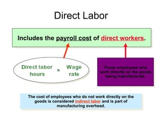 3. Manufacturing Accounts and trading ppt | PPT