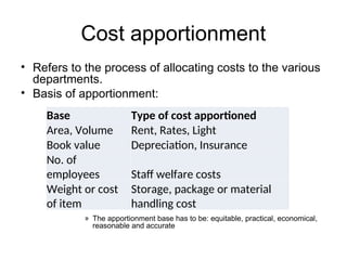 3. Manufacturing Accounts and trading ppt | PPT
