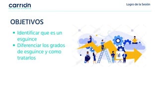 Logro de la Sesión
Pág. 2
Identificar que es un
esguince
Diferenciar los grados
de esguince y como
tratarlos
OBJETIVOS
 