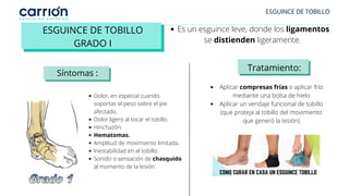ESGUINCE DE TOBILLO
Dolor, en especial cuando
soportas el peso sobre el pie
afectado.
Dolor ligero al tocar el tobillo.
Hinchazón.
Hematomas.
Amplitud de movimiento limitada.
Inestabilidad en el tobillo.
Sonido o sensación de chasquido
al momento de la lesión.
ESGUINCE DE TOBILLO
GRADO I
Es un esguince leve, donde los ligamentos
se distienden ligeramente.
Síntomas :
Tratamiento:
Aplicar compresas frías o aplicar frío
mediante una bolsa de hielo
Aplicar un vendaje funcional de tobillo
(que proteja al tobillo del movimiento
que generó la lesión)
 