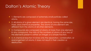 Basics of Atoms, Molecules and Ions.pptx