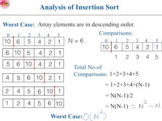 3.Analysis of insertion and bubble sort.ppt
