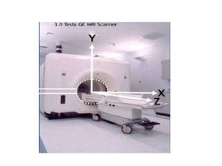 3.Hardware of MRI basic gradient coils .pptx