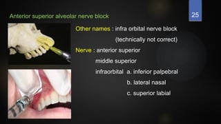 25
Anterior superior alveolar nerve block
Other names : infra orbital nerve block
(technically not correct)
Nerve : anterior superior
middle superior
infraorbital a. inferior palpebral
b. lateral nasal
c. superior labial
 