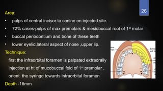 26
Area:
• pulps of central incisor to canine on injected site.
• 72% cases-pulps of max premolars & mesiobuccal root of 1st
molar
• buccal periodontium and bone of these teeth
• lower eyelid,lateral aspect of nose ,upper lip.
Technique:
first the infraorbital foramen is palpated extraorally
injection at ht of mucobuccal fold of 1st
premolar ,
orient the syringe towards intraorbital foramen
Depth -16mm
 