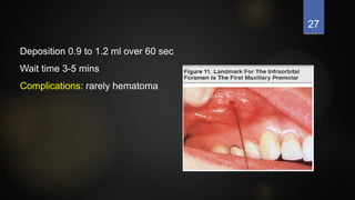 27
Deposition 0.9 to 1.2 ml over 60 sec
Wait time 3-5 mins
Complications: rarely hematoma
 