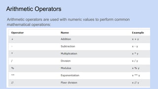 3. Operators in python programming..pptx