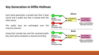 Key Generation in Diffie-Hellman
Each party generates a private key that is kept
secret and a public key that is shared with the
other party.
The public keys are exchanged over the
insecure channel.
Using their private key and the received public
key, each party computes a shared secret key.
 