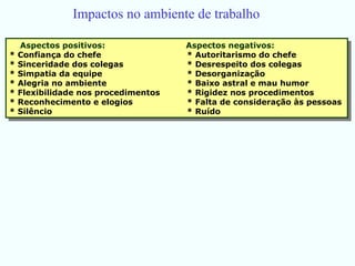 Aspectos positivos: Aspectos negativos:
* Confiança do chefe * Autoritarismo do chefe
* Sinceridade dos colegas * Desrespeito dos colegas
* Simpatia da equipe * Desorganização
* Alegria no ambiente * Baixo astral e mau humor
* Flexibilidade nos procedimentos * Rigidez nos procedimentos
* Reconhecimento e elogios * Falta de consideração às pessoas
* Silêncio * Ruído
Impactos no ambiente de trabalho
 