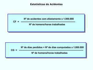 Nº de dias perdidos + Nº de dias computados x 1.000.000
CG = -----------------------------------------------------------------------------------
Nº de homens/horas trabalhadas
Estatísticas de Acidentes
Nº de acidentes com afastamento x 1.000.000
CF = ----------------------------------------------------------------------
Nº de homens/horas trabalhadas
 