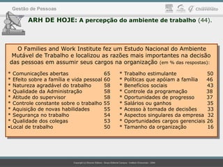 ARH DE HOJE: A percepção do ambiente de trabalho (44).
O Families and Work Institute fez um Estudo Nacional do Ambiente
Mutável de Trabalho e localizou as razões mais importantes na decisão
das pessoas em assumir seus cargos na organização (em % das respostas):
* Comunicações abertas 65 * Trabalho estimulante 50
* Efeito sobre a família e vida pessoal 60 * Políticas que apóiam a família 46
* Natureza agradável do trabalho 58 * Benefícios sociais 43
* Qualidade da Administração 58 * Controle da programação 38
* Atitude do supervisor 58 * Oportunidades de progresso 37
* Controle constante sobre o trabalho 55 * Salários ou ganhos 35
* Aquisição de novas habilidades 55 * Acesso à tomada de decisões 33
* Segurança no trabalho 54 * Aspectos singulares da empresa 32
* Qualidade dos colegas 53 * Oportunidades cargos gerenciais 26
•Local de trabalho 50 * Tamanho da organização 16
 