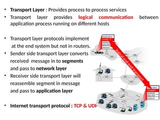 3.1 Transport Layer Presentationsss.pptx