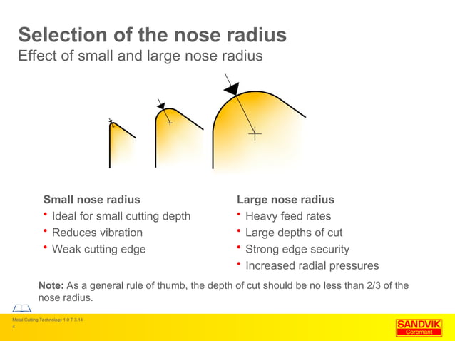 Shapes of inserts that can be used in machining | PPT