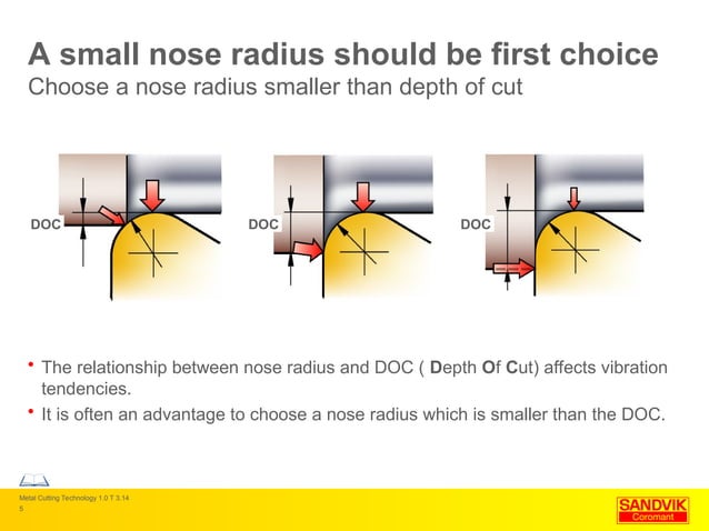 Shapes of inserts that can be used in machining | PPT