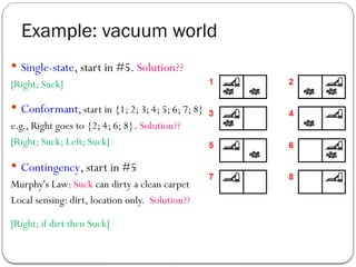 Vacuum World Problem Visualization 3. ArtificialSolving problems by searching.pptx