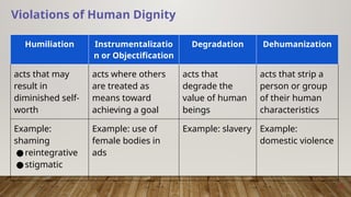 Culture, society and politics lesson 3.pptx