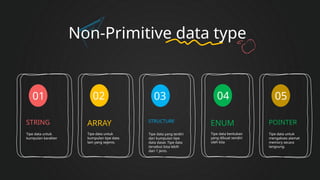 Non-Primitive data type
STRING
Tipe data untuk
kumpulan karakter
01
ARRAY
Tipe data untuk
kumpulan tipe data
lain yang sejenis.
02
STRUCTURE
Tipe data yang terdiri
dari kumpulan tipe
data dasar. Tipe data
tersebut bisa lebih
dari 1 jenis.
03
POINTER
Tipe data untuk
mengakses alamat
memory secara
langsung.
05
ENUM
Tipe data bentukan
yang dibuat sendiri
oleh kita
04
 