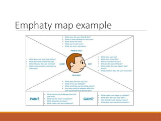 Emphaty map example
 