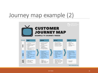 Journey map example (2)
10/7/2022 31
 