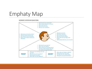 Emphaty Map
 