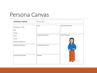 Persona Canvas
 