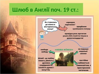 Шлюб в Англії поч. 19 ст.:
 