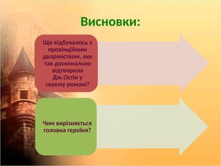 Висновки:
Що відбувалось з
провінційним
дворянством, яке
так досконально
відтворила
Дж.Остін у
своєму романі?
Чим вирізняється
головна героїня?
 