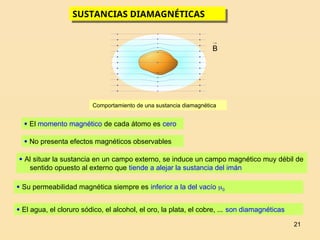 21
Comportamiento de una sustancia diamagnética

B
 El momento magnético de cada átomo es cero
 No presenta efectos magnéticos observables
 Al situar la sustancia en un campo externo, se induce un campo magnético muy débil de
sentido opuesto al externo que tiende a alejar la sustancia del imán
 Su permeabilidad magnética siempre es inferior a la del vacío 0
 El agua, el cloruro sódico, el alcohol, el oro, la plata, el cobre, ... son diamagnéticas
SUSTANCIAS DIAMAGNÉTICAS
 