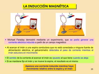 25

V
I

V
I
 Michael Faraday demostró mediante un experimento, que se podía generar una
corriente eléctrica inducida a partir de un campo magnético
 Al acercar el imán a una espira conductora que no está conectada a ninguna fuente de
alimentación eléctrica, el galvanómetro detectaba el paso de corriente mientras el
imán estuviera en movimiento
 El sentido de la corriente al acercar el imán es opuesto al que tiene cuando se aleja
 Si se mantiene fijo el imán y se mueve la espira, el resultado es el mismo
Aparece una corriente inducida mientras haya
movimiento relativo entre la espira y el imán
LA INDUCCIÓN MAGNÉTICA
 