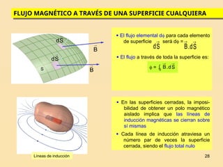 28
FLUJO MAGNÉTICO A TRAVÉS DE UNA SUPERFICIE CUALQUIERA
 En las superficies cerradas, la imposi-
bilidad de obtener un polo magnético
aislado implica que las líneas de
inducción magnéticas se cierran sobre
sí mismas
 El flujo elemental d para cada elemento
de superficie será d =
S
d

S
d
.
B


S

B

B

S
d

S
d

B
 El flujo a través de toda la superficie es:
 = 


S
S
d
.
B
 Cada línea de inducción atraviesa un
número par de veces la superficie
cerrada, siendo el flujo total nulo
Líneas de inducción
 